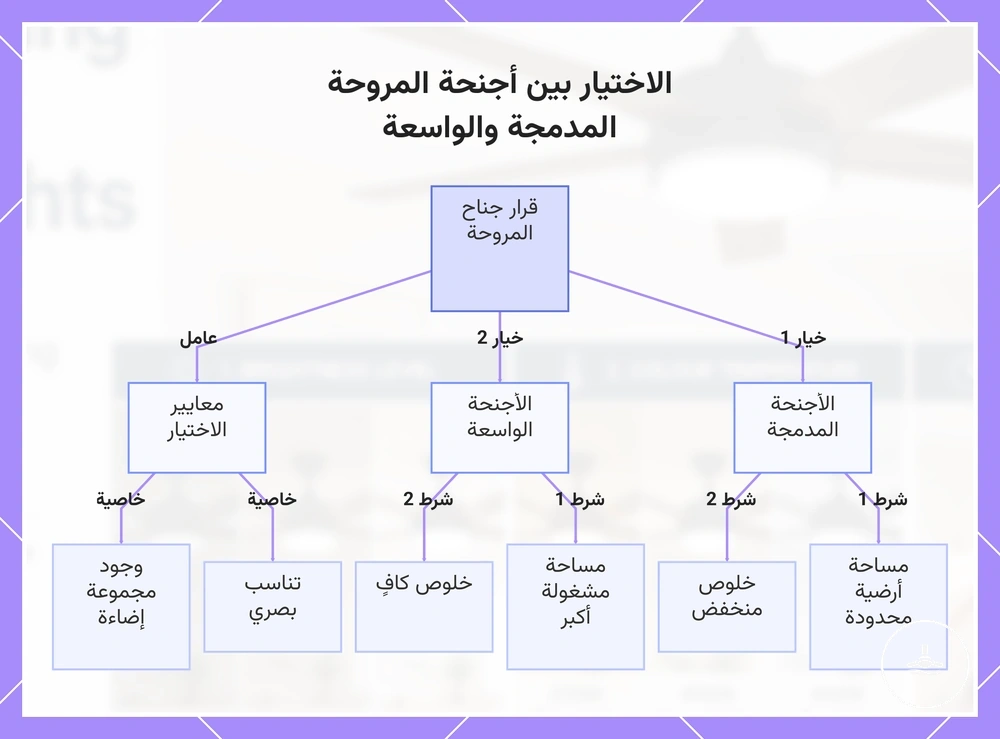 الاختيار بين أجنحة المروحة المدمجة والواسعة