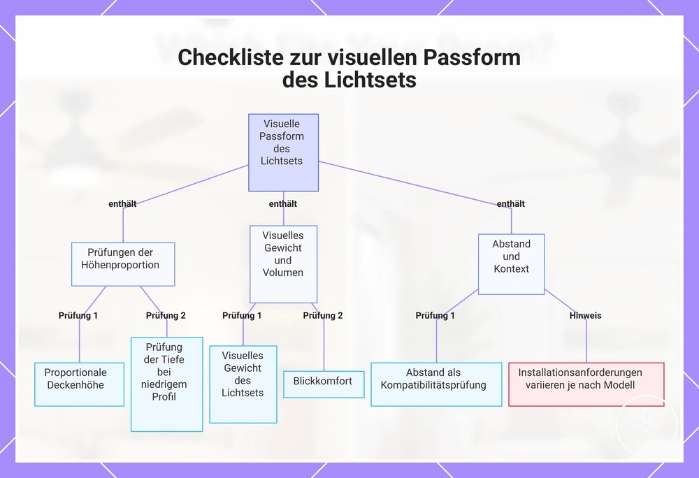 Checkliste zur visuellen Passform des Lichtsets