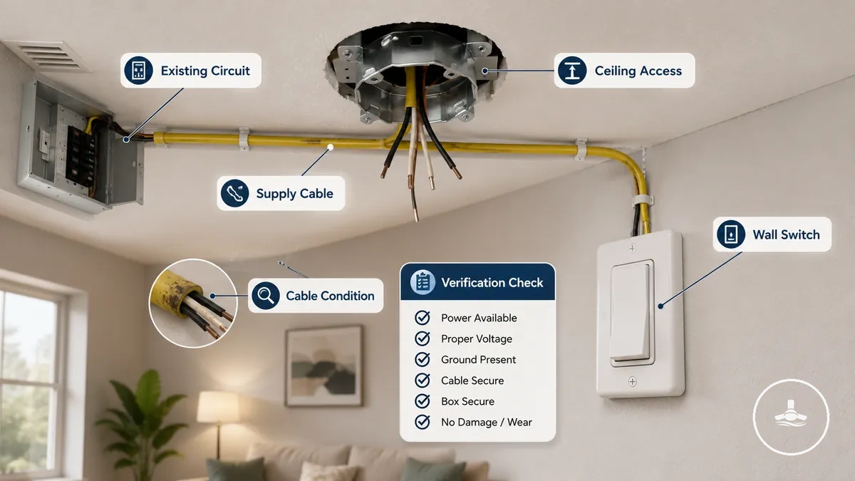 conditions du circuit et du câble existants pour le câblage d'un ventilateur de plafond avec lumière