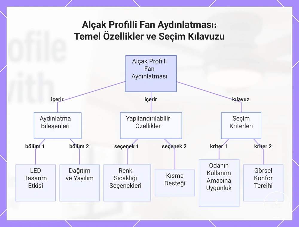 Alçak Profilli Fan Aydınlatması: Temel Özellikler ve Seçim Kılavuzu