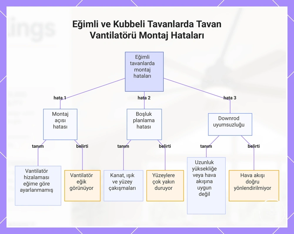 Eğimli ve Kubbeli Tavanlarda Tavan Vantilatörü Montaj Hataları