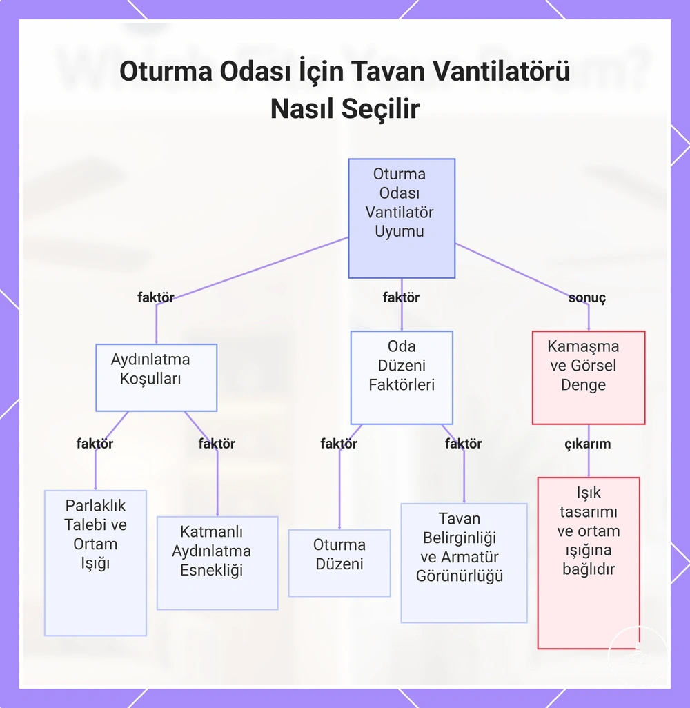 Oturma Odası İçin Tavan Vantilatörü Nasıl Seçilir