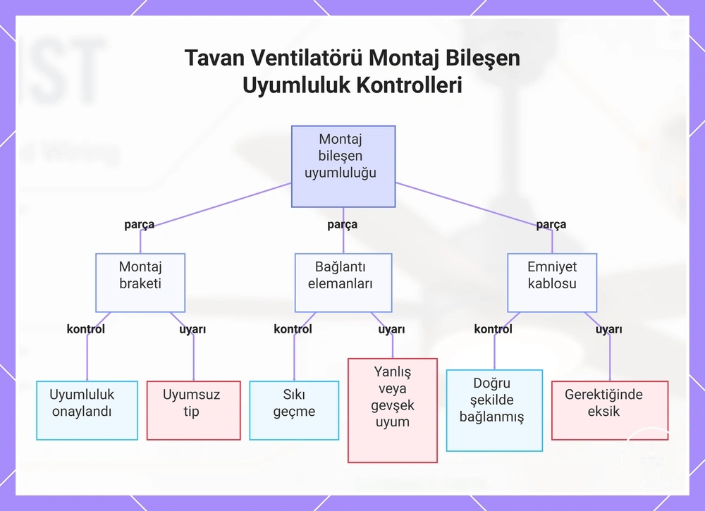 Tavan Ventilatörü Montaj Bileşen Uyumluluk Kontrolleri