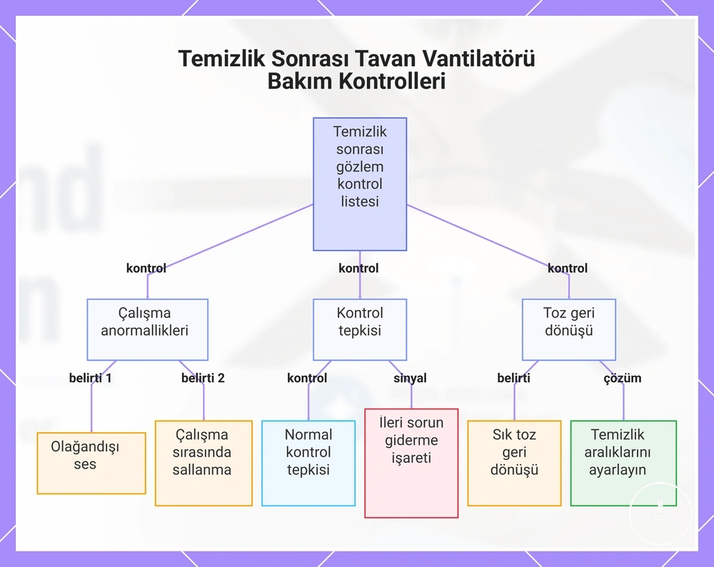 Temizlik Sonrası Tavan Vantilatörü Bakım Kontrolleri